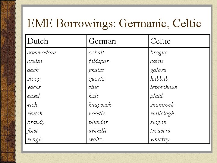 EME Borrowings: Germanic, Celtic Dutch German Celtic commodore cruise deck sloop yacht easel etch