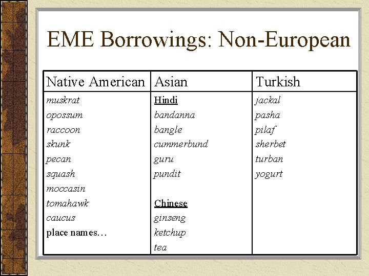 EME Borrowings: Non-European Native American Asian Turkish muskrat opossum raccoon skunk pecan squash moccasin