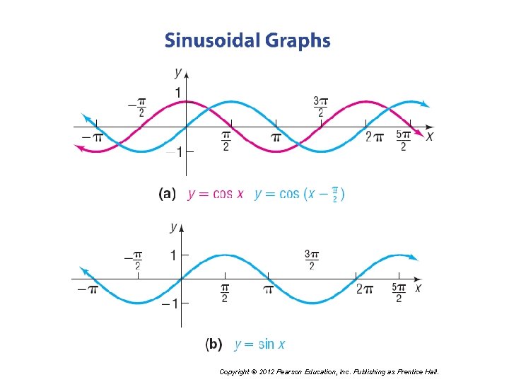 Copyright © 2012 Pearson Education, Inc. Publishing as Prentice Hall. 