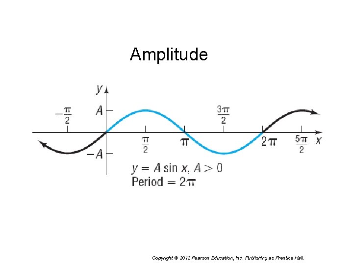 Amplitude Copyright © 2012 Pearson Education, Inc. Publishing as Prentice Hall. 