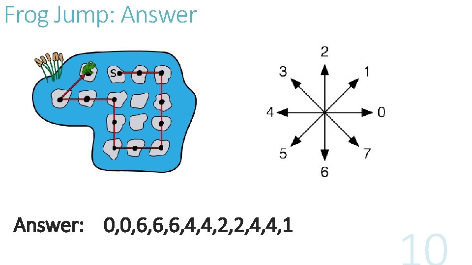 Frog Jump: Answer: 0, 0, 6, 6, 6, 4, 4, 2, 2, 4, 4,