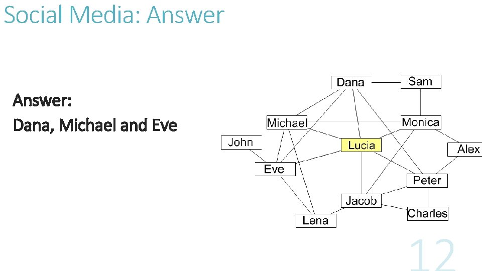 Social Media: Answer: Dana, Michael and Eve 