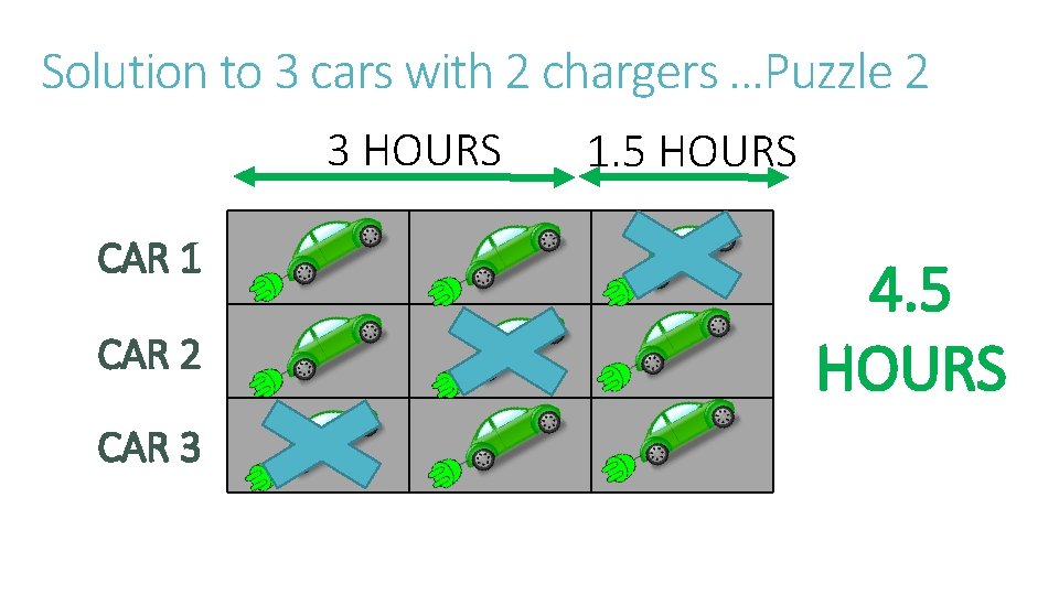 Solution to 3 cars with 2 chargers …Puzzle 2 3 HOURS CAR 1 CAR