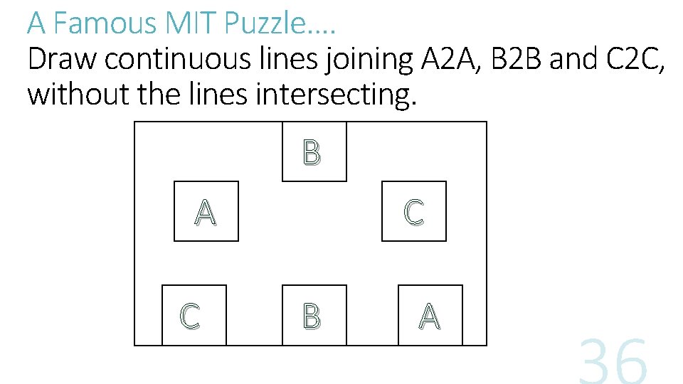 A Famous MIT Puzzle…. Draw continuous lines joining A 2 A, B 2 B