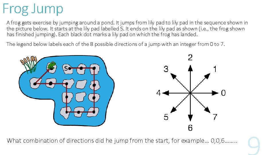 Frog Jump A frog gets exercise by jumping around a pond. It jumps from