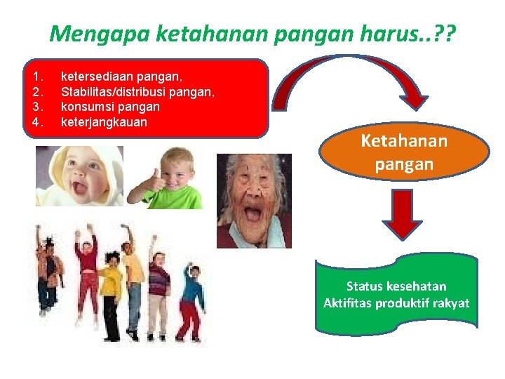 Mengapa ketahanan pangan harus. . ? ? 1. 2. 3. 4. ketersediaan pangan, Stabilitas/distribusi