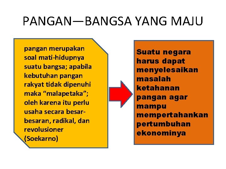 PANGAN—BANGSA YANG MAJU pangan merupakan soal mati-hidupnya suatu bangsa; apabila kebutuhan pangan rakyat tidak