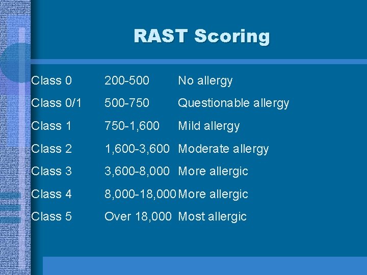 RAST Scoring Class 0 200 -500 No allergy Class 0/1 500 -750 Questionable allergy