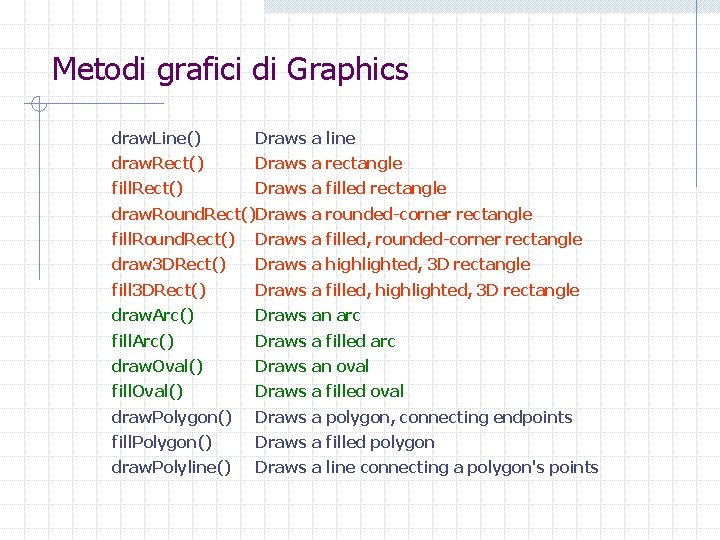 Metodi grafici di Graphics draw. Line() Draws a line draw. Rect() Draws a rectangle