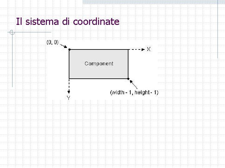 Il sistema di coordinate 