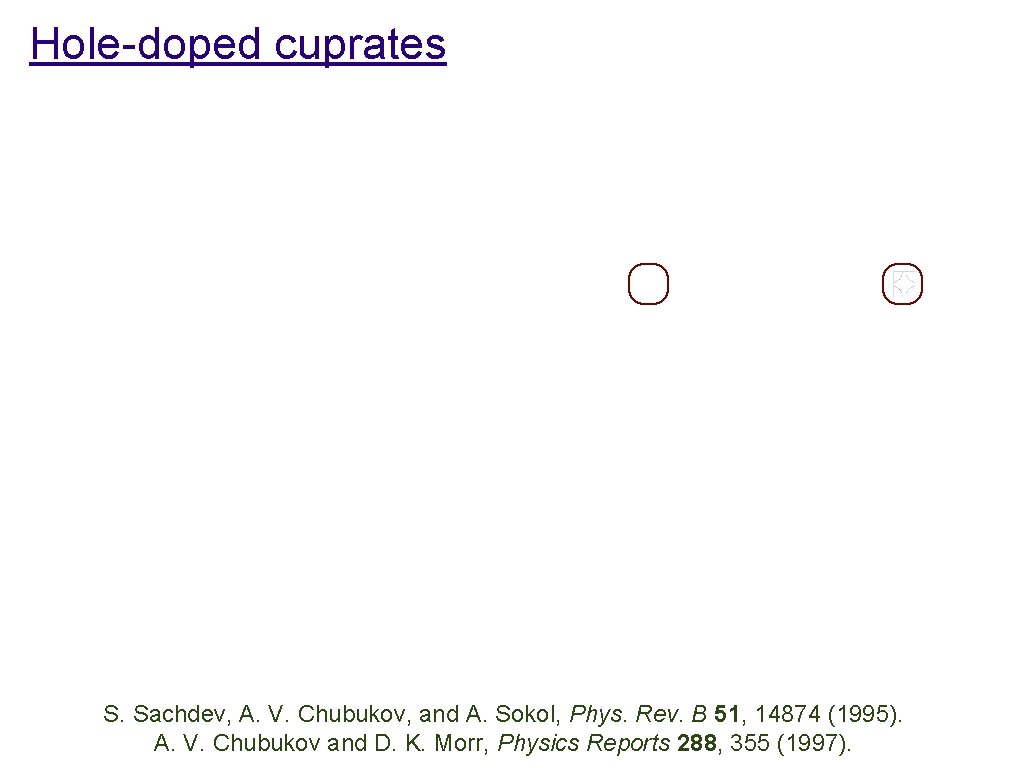 Hole-doped cuprates Hole pockets Electron pockets S. Sachdev, A. V. Chubukov, and A. Sokol,