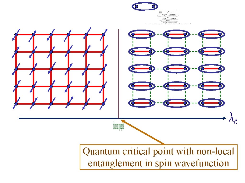 Quantum critical point with non-local entanglement in spin wavefunction 