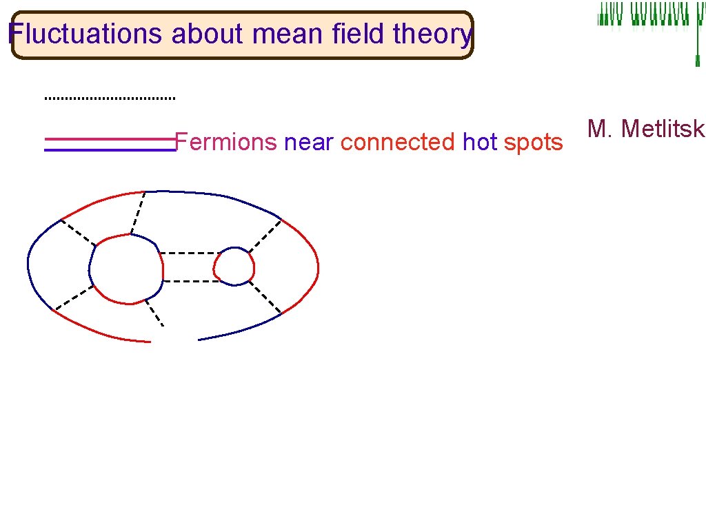 Fluctuations about mean field theory Fermions near connected hot spots = M. Metlitski 