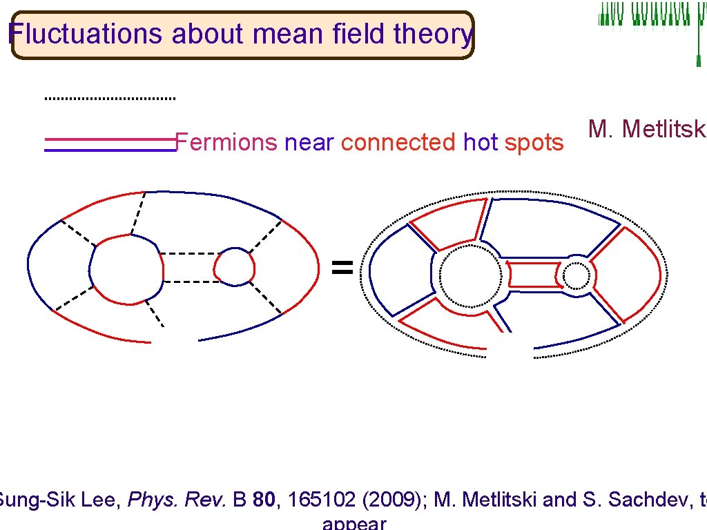 Fluctuations about mean field theory Fermions near connected hot spots M. Metlitski = Sung-Sik