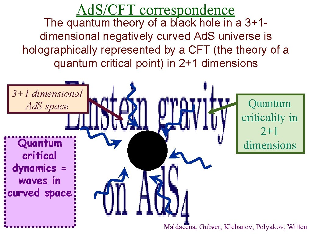 Ad. S/CFT correspondence The quantum theory of a black hole in a 3+1 dimensional