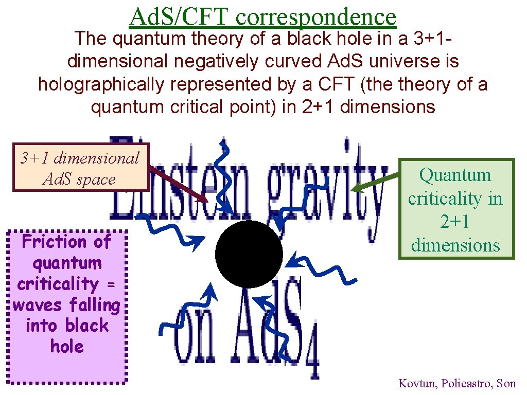 Ad. S/CFT correspondence The quantum theory of a black hole in a 3+1 dimensional