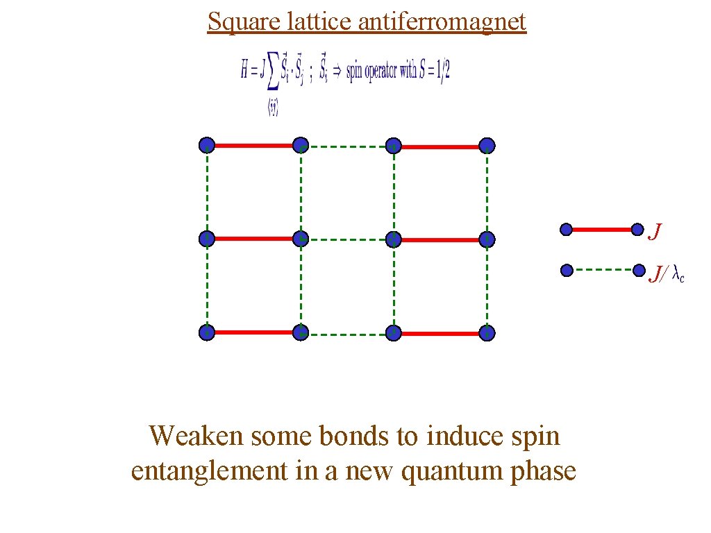 Square lattice antiferromagnet J J/ Weaken some bonds to induce spin entanglement in a