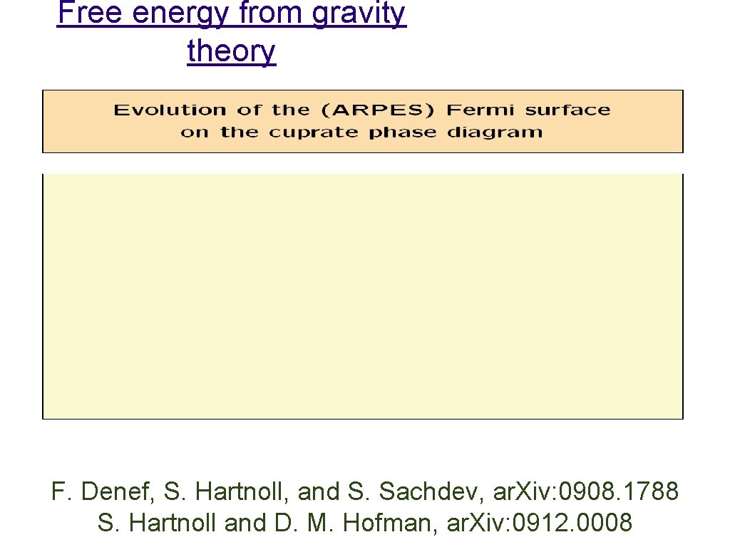 Free energy from gravity theory F. Denef, S. Hartnoll, and S. Sachdev, ar. Xiv: