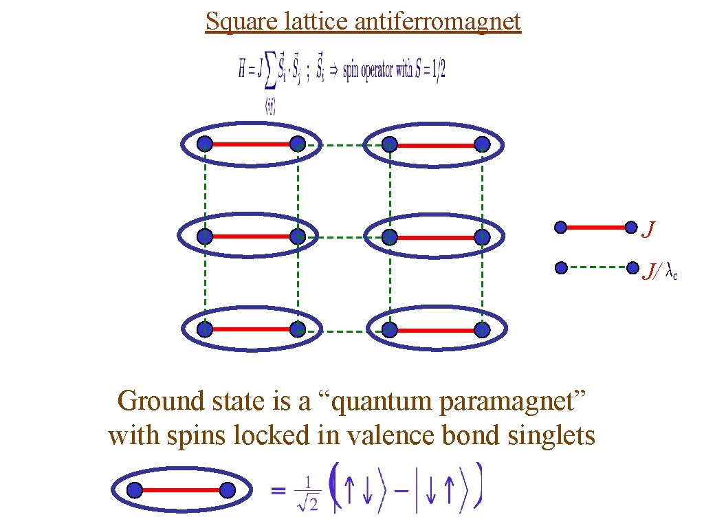 Square lattice antiferromagnet J J/ Ground state is a “quantum paramagnet” with spins locked