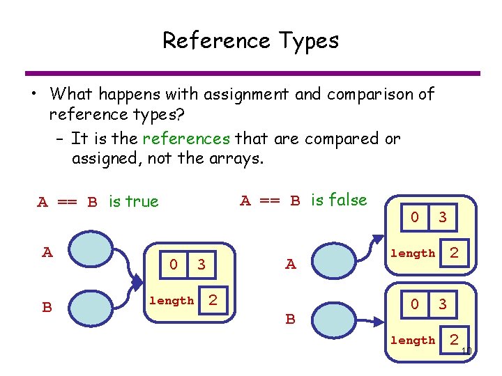 Reference Types • What happens with assignment and comparison of reference types? – It