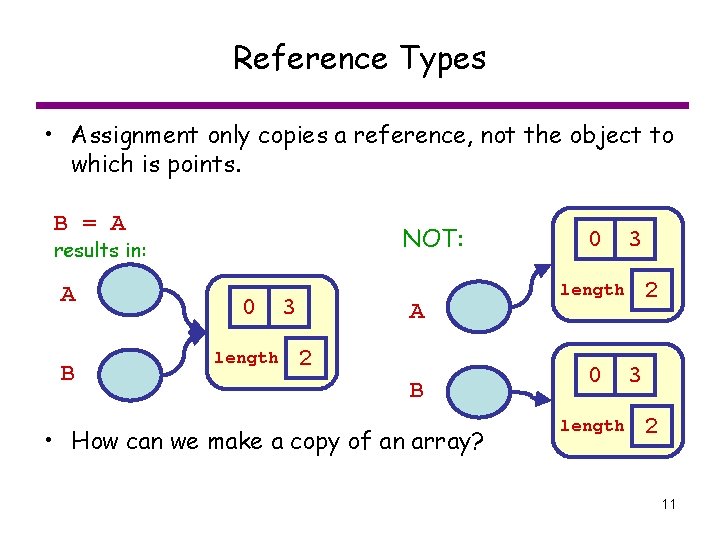Reference Types • Assignment only copies a reference, not the object to which is