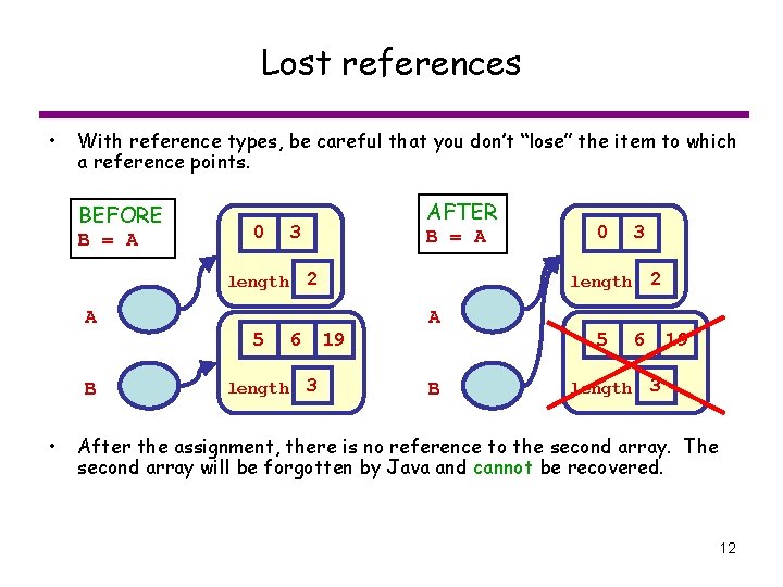 Lost references • With reference types, be careful that you don’t “lose” the item