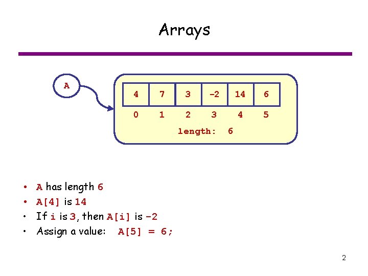 Arrays A 4 7 3 -2 14 6 0 1 2 3 4 5