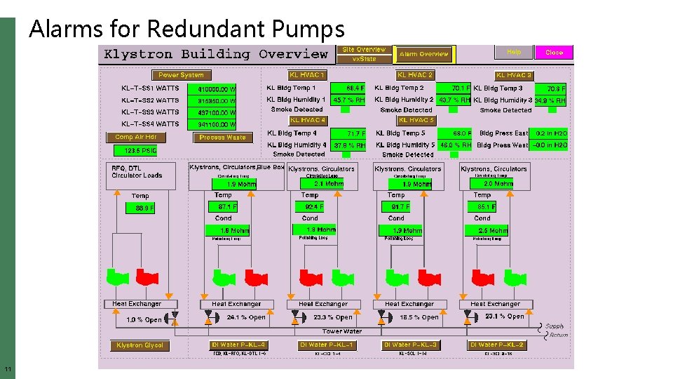 Alarms for Redundant Pumps 11 