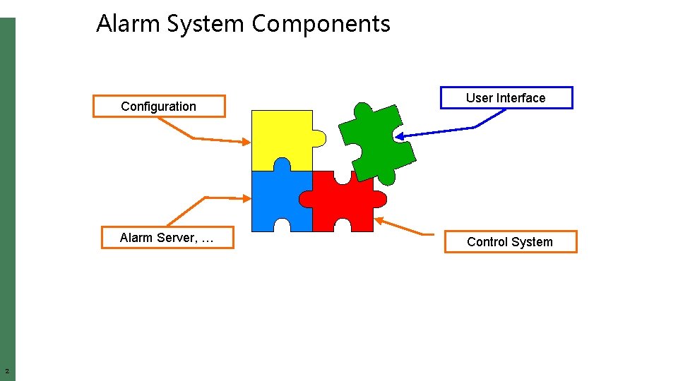 Alarm System Components Configuration Alarm Server, … 2 User Interface Control System 