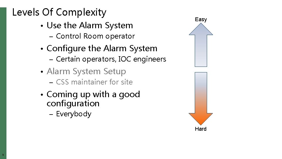 Levels Of Complexity • Use the Alarm System Easy – Control Room operator •