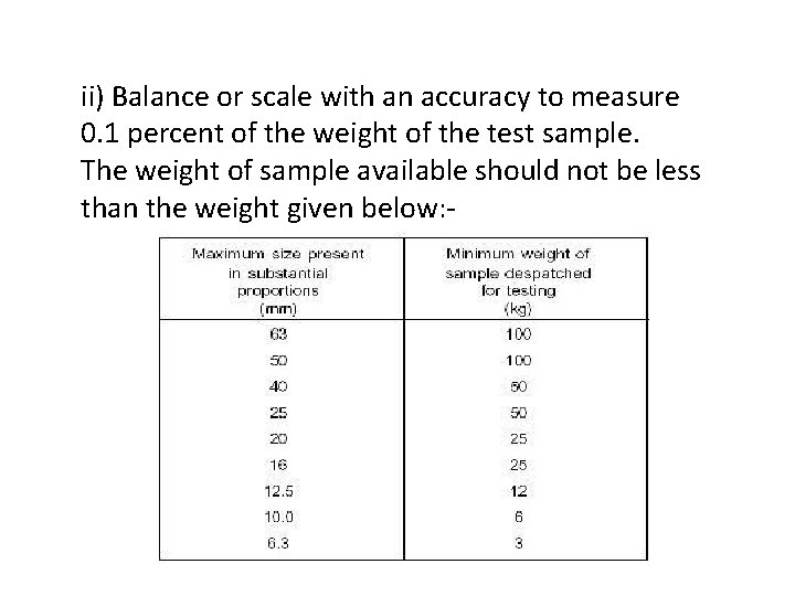 ii) Balance or scale with an accuracy to measure 0. 1 percent of the