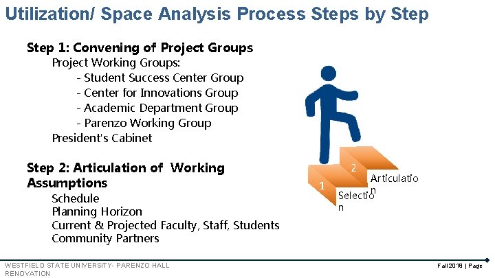 Utilization/ Space Analysis Process Steps by Step 1: Convening of Project Groups Project Working