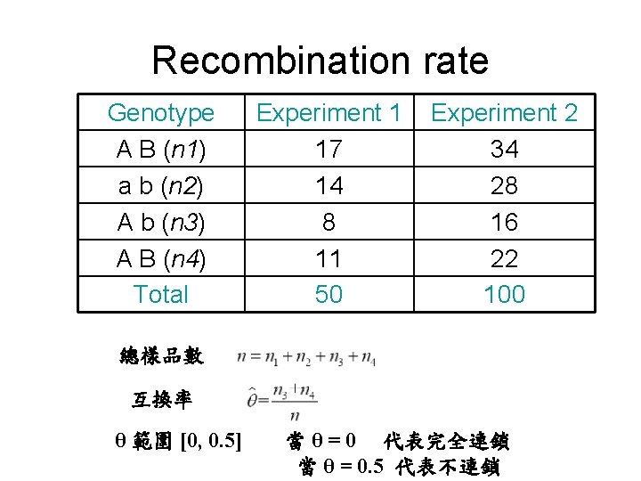 Recombination rate Genotype A B (n 1) a b (n 2) A b (n