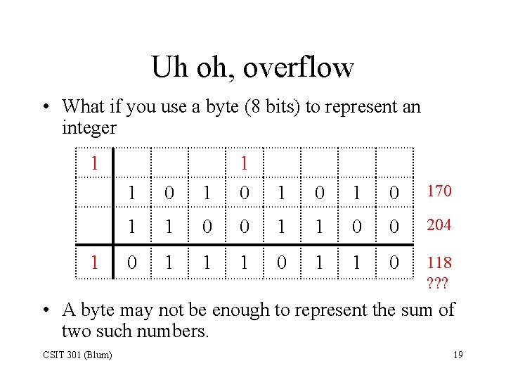 Uh oh, overflow • What if you use a byte (8 bits) to represent