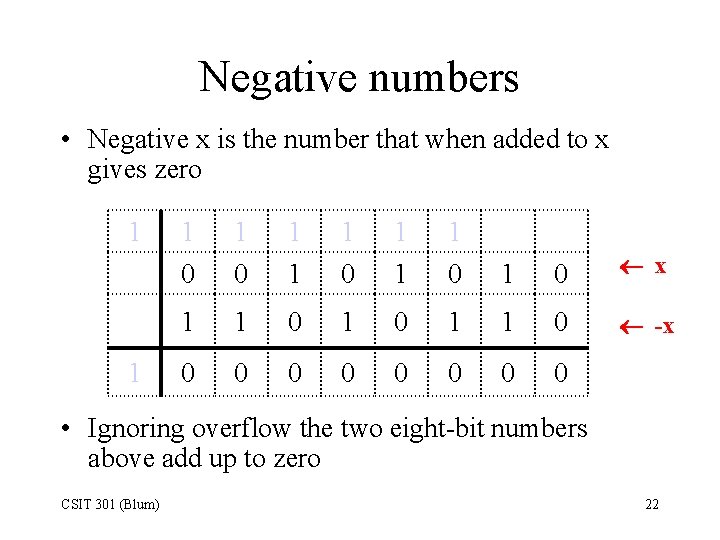 Negative numbers • Negative x is the number that when added to x gives