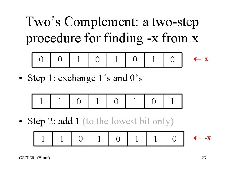 Two’s Complement: a two-step procedure for finding -x from x 0 0 1 0