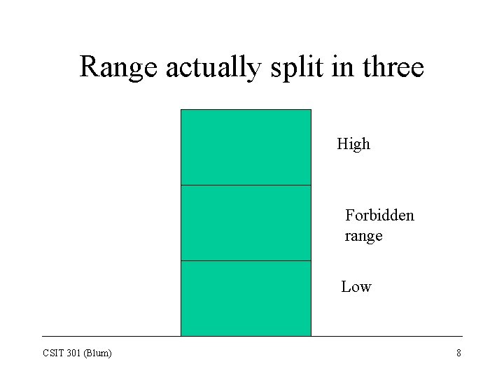 Range actually split in three High Forbidden range Low CSIT 301 (Blum) 8 