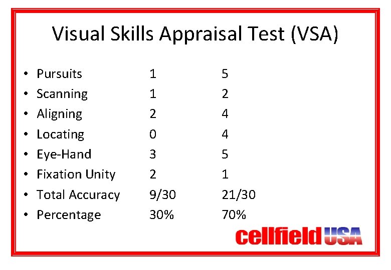 Visual Skills Appraisal Test (VSA) • • Pursuits Scanning Aligning Locating Eye-Hand Fixation Unity