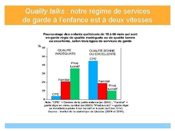 Quality talks : notre régime de services de garde à l’enfance est à deux