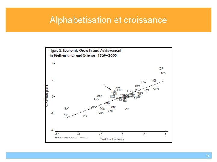 Alphabétisation et croissance 13 13 