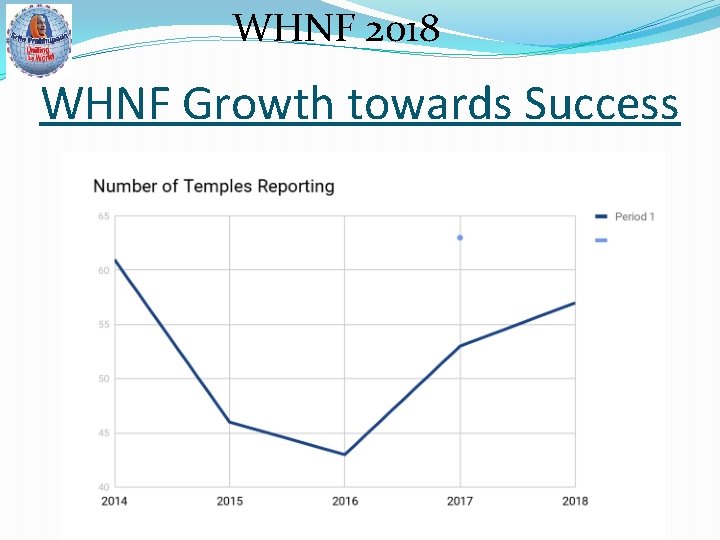 WHNF 2018 WHNF Growth towards Success 