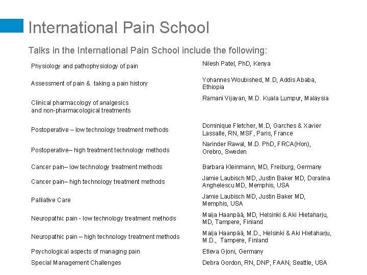International Pain School Talks in the International Pain School include the following: Physiology and