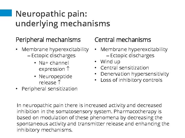 Neuropathic pain: underlying mechanisms Peripheral mechanisms Central mechanisms • Membrane hyperexcitability – Ectopic discharges