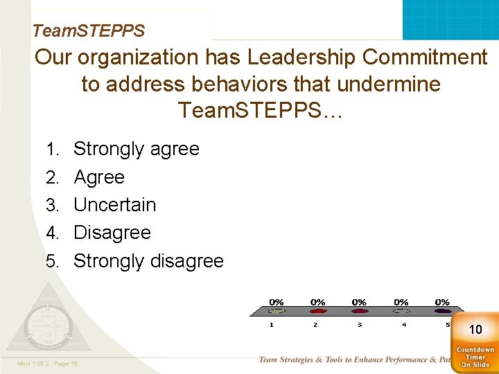 Team. STEPPS Our organization has Leadership Commitment to address behaviors that undermine Team. STEPPS…