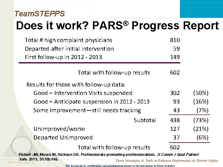 Team. STEPPS Does it work? PARS® Progress Report Total # high complaint physicians Departed