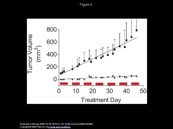 Figure 6 Chemistry & Biology 2005 12779 -787 DOI: (10. 1016/j. chembiol. 2005. 009)