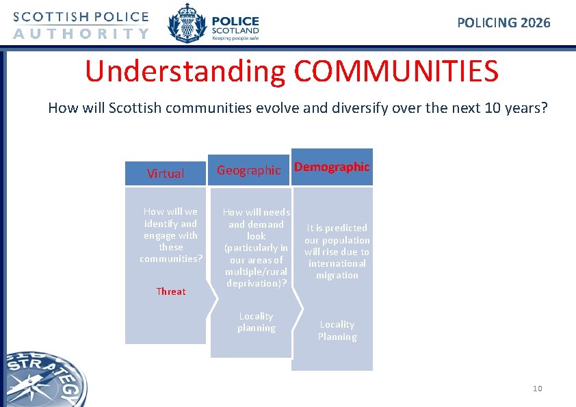 POLICING 2026 Understanding COMMUNITIES How will Scottish communities evolve and diversify over the next