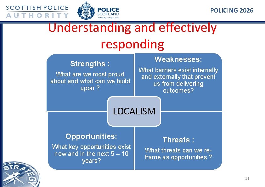 POLICING 2026 Understanding and effectively responding Weaknesses: Strengths : What are we most proud