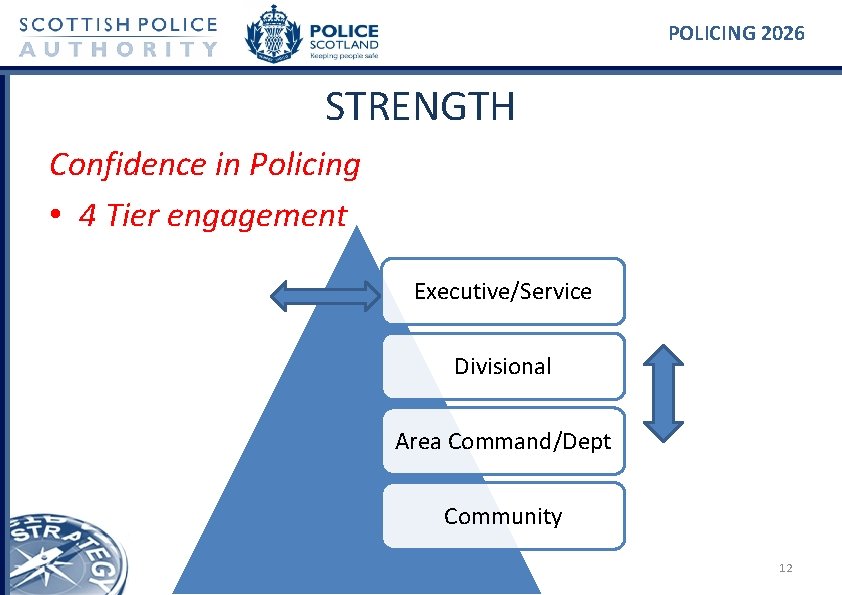 POLICING 2026 STRENGTH Confidence in Policing • 4 Tier engagement Executive/Service Divisional Area Command/Dept