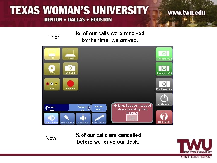 Then Volume Down ¼ of our calls were resolved by the time we arrived.